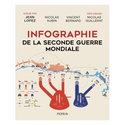 Infographie Seconde Guerre...